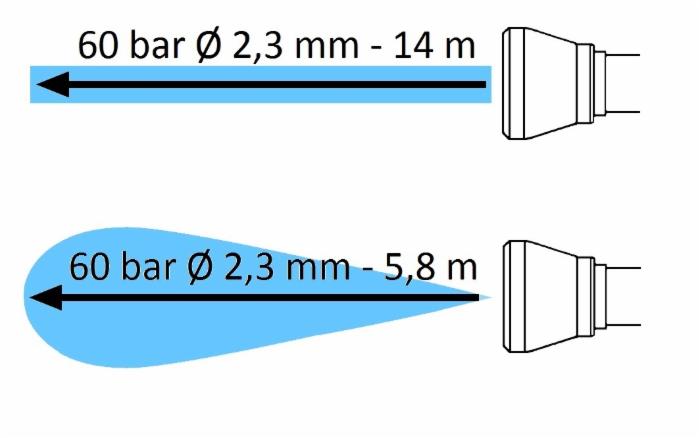 Lancia "Turbine" standard