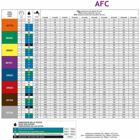 Ugello Ventaglio Antideriva Ceramica Giallo Ø 0,8mm confezione da 5 pezzi