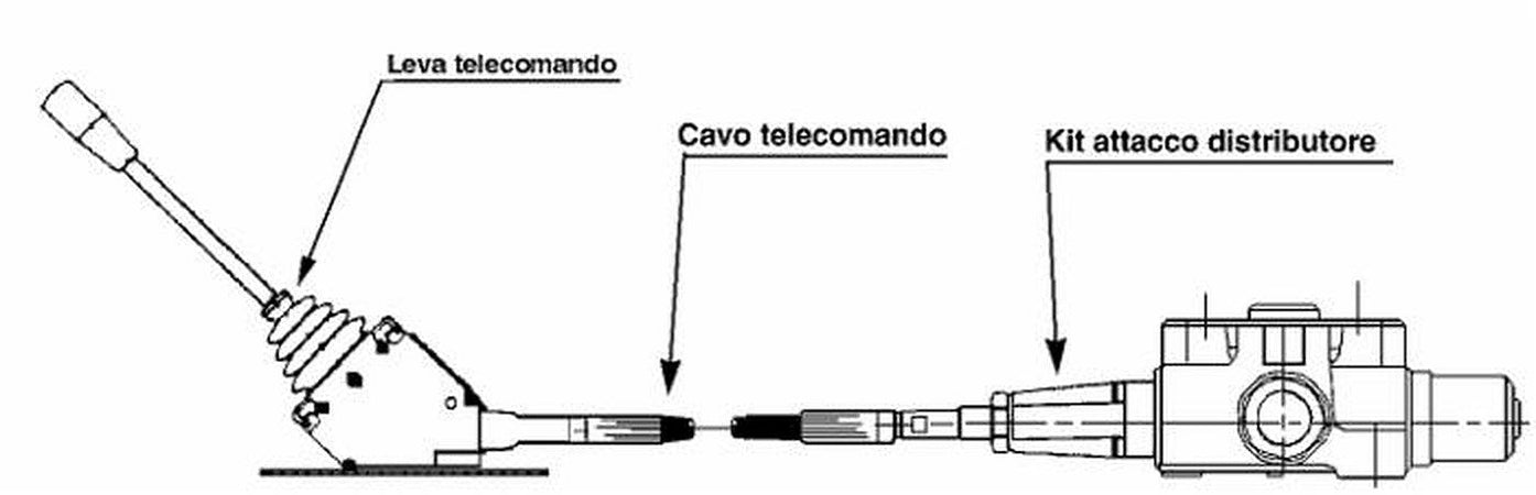Leva telecomando singola per cavi tipo Morse