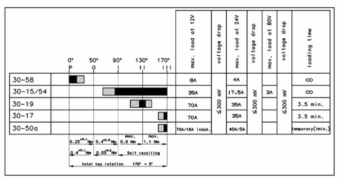Quadro avviamento con preriscaldo p - 0 - 1 - 2 - 3