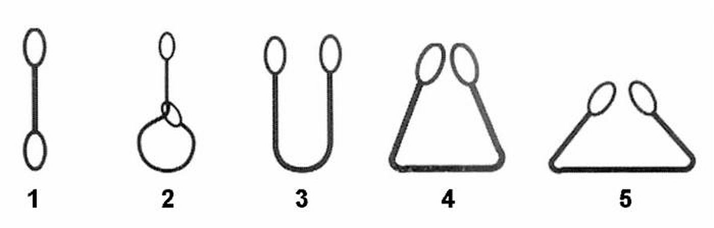 Fascia di sollevamento ad anello Ama verde con portata 2000kg e lunghezza 4m