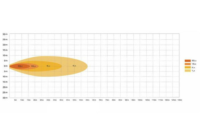 Faro da lavoro 8 LED Epistar ovale a largo raggio freddo 24 W IP67