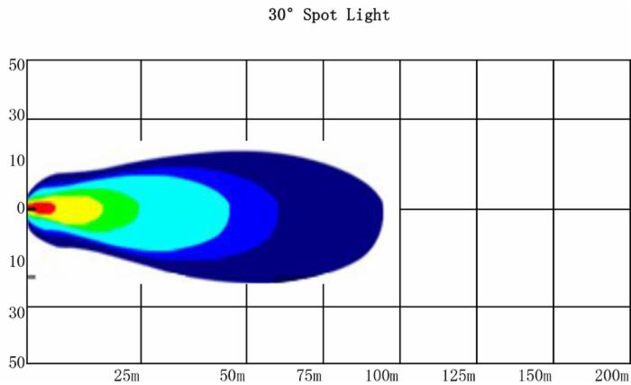 Faro da lavoro a 2 LED a lungo raggio Spot blu 10W IP67