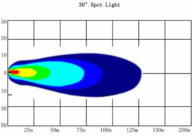 Faro da lavoro a barra 6 LED Epistar a lungo raggio Spot 30W IP67