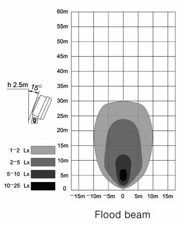 Faro da lavoro 6 LED ad ampio raggio Flood freddo 18W IP67