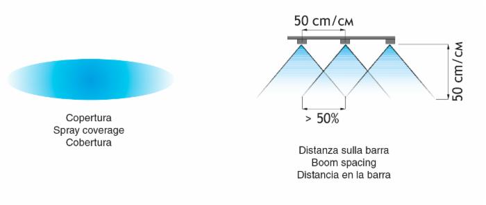Ugello antideriva ad induzione d'aria blu in plastica confezione da 15 pezzi