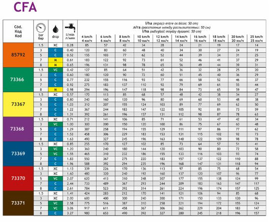 Ugello antideriva ad induzione d'aria rosso in plastica