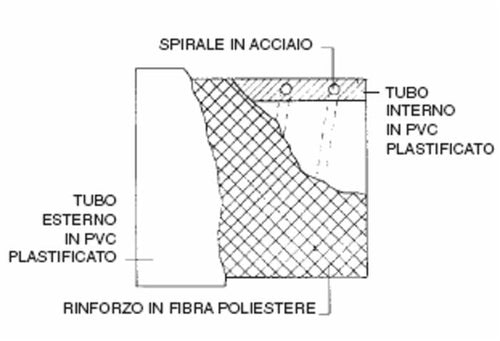 Tubo per aspirazione e mandata ø100