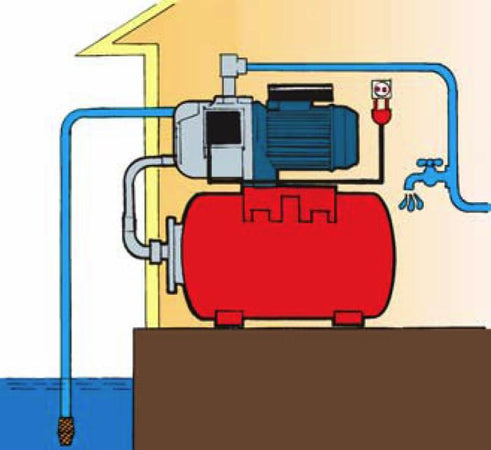 Gruppo di pressurizzazione a funzionamento automatico 600W