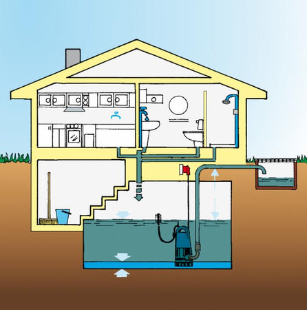 Elettropompa sommersa drenaggio acque scure 1000W