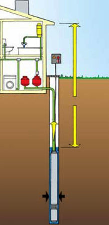 Elettropompa sommersa multistadio per pozzi o cisterne 4" 1300W