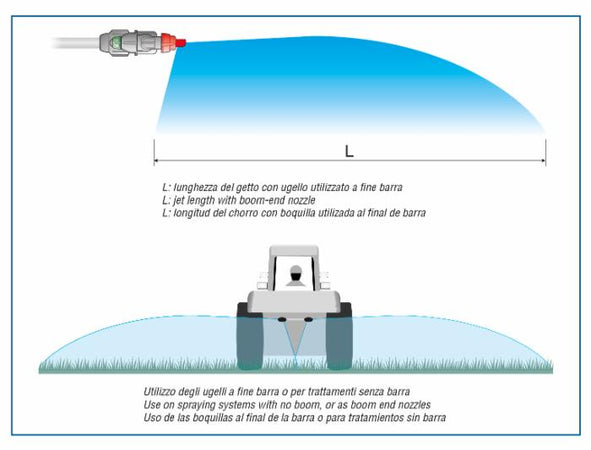 Ugello fine barra blu