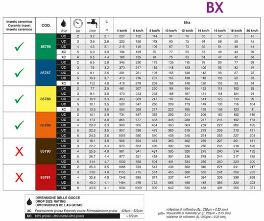 Ugello fine barra blu