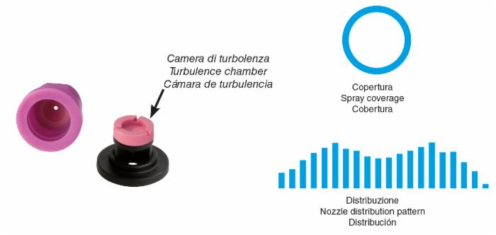 Ugello cono vuoto con inserto ceramica e corpo in Delrin 80° viola