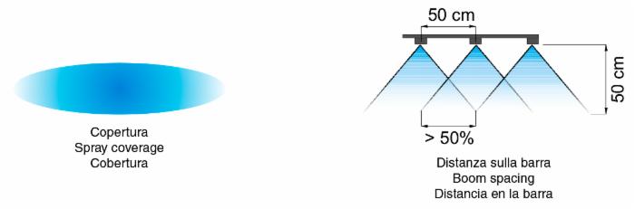 Ugello Ventaglio Ampio Spettro Ceramico WRC 110° Rosso confezione da 5 pezzi