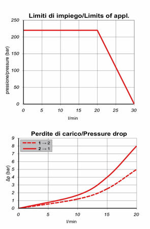Valvola elettrica a 2 vie normalmente chiusa 24VDC doppia tenuta