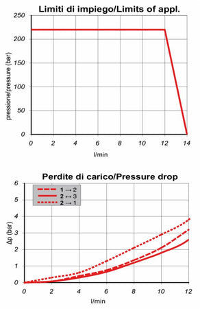 Valvola elettrica a 3 vie 12VDC 12 litri