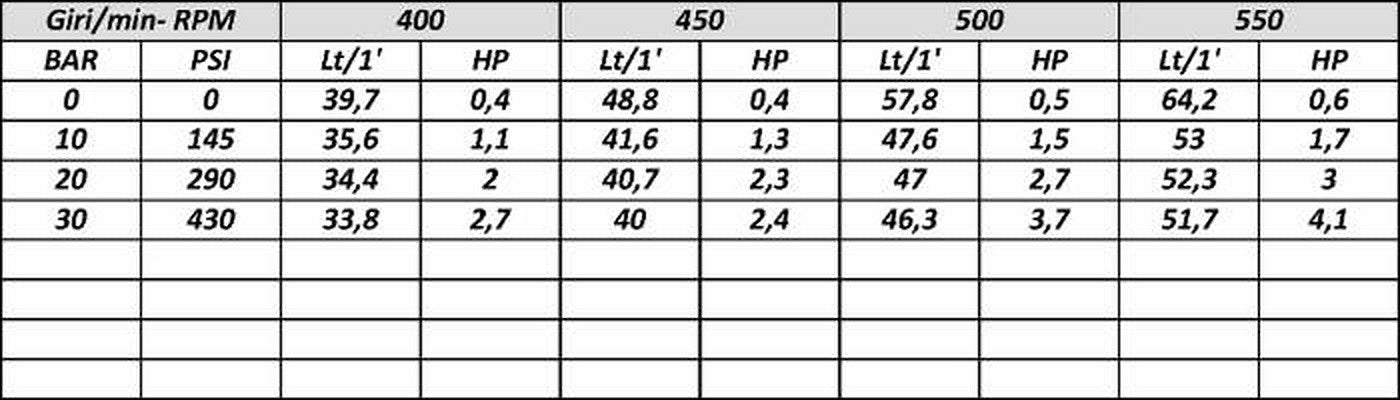 Pompa media pressione P48