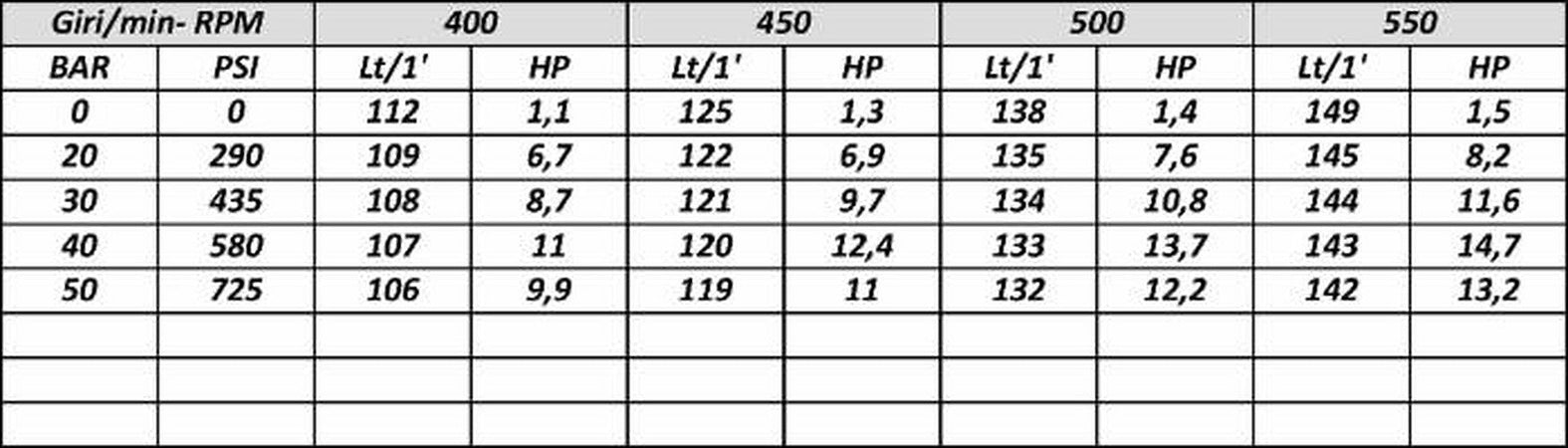 Pompa alta pressione APS145
