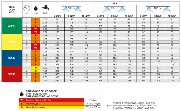 Ugello a ventaglio con angolo ad 80° EF80015 confezione da 15 pezzi
