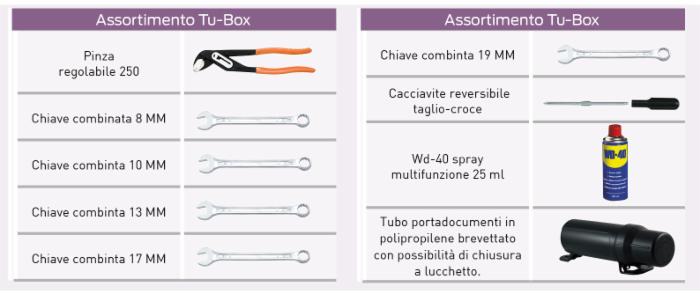 Tu-box assortito di chiavi