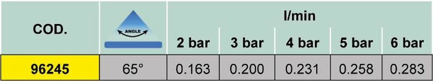 Ugelli a ventaglio FF a cono per nebulizzazione e sanificazione confezione da 5 pezzi