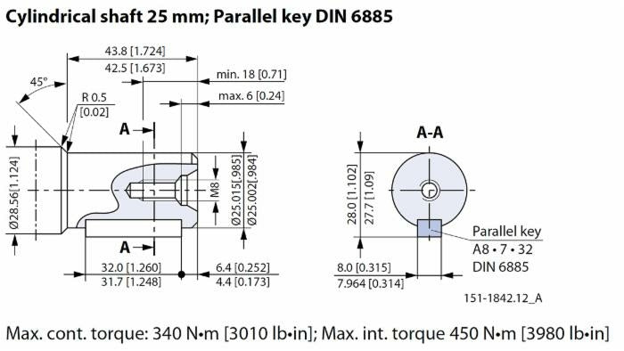 Motore orbitale OMP X 315