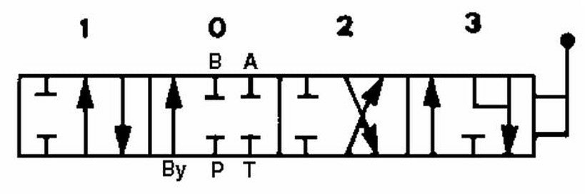 Distributore Walvoil SD5 a 2 leve doppio effetto e doppio effetto flottante - 40L