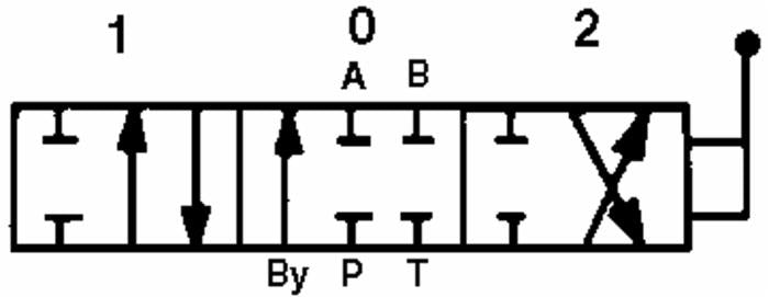 Cursore doppio effetto per basic 3/8”