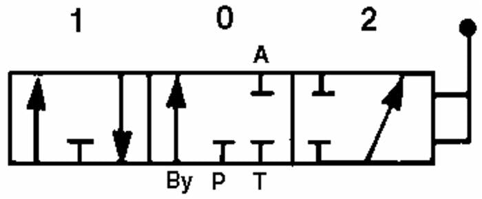 Distributore Walvoil SD5 con 2 leve a semplice effetto e doppio effetto - 40L
