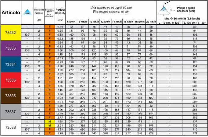 Ugello a specchio DEF 130°