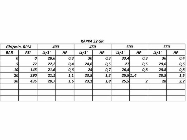 Pompa a membrana modello Udor Kappa 32 GR Confezione da 1pz