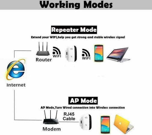 WiFi Repeater WLAN Range Extender 300Mbps con Porta 2.4GHz Wireless-N Ripetitore Elettronica/Informatica/Periferiche di rete/Ripetitori Zencoccostore - Formia, Commerciovirtuoso.it