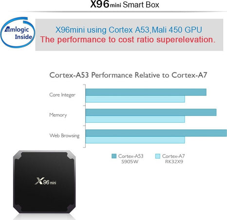 X96 Mini Android Box 7.1 Quad-core S905w 2gb 16gb 4k Smart Tv Wifi Media Player Elettronica e telefonia > Accessori Audio e Video > TV Box Trade Shop italia - Napoli, Commerciovirtuoso.it