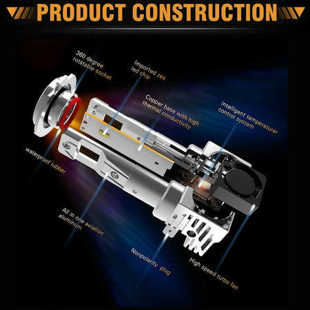 Coppia lampade kit led zes m3 per auto moto camion h7 bianco 6500k 120w 12-24v ip65 ventola di raffreddamento