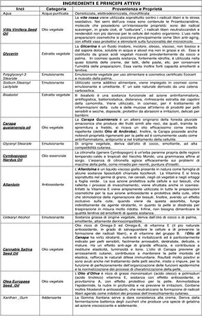 ZANZARE---Spray-(no-Gas)---Emulsione-Protettiva-ed-Idratante