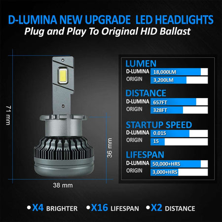 Kit Full Led Ultra Mini D2S D2R 70W 6000K 13000 Lumen 4 Volte Piu Luminoso Rispetto Xenon Carall
