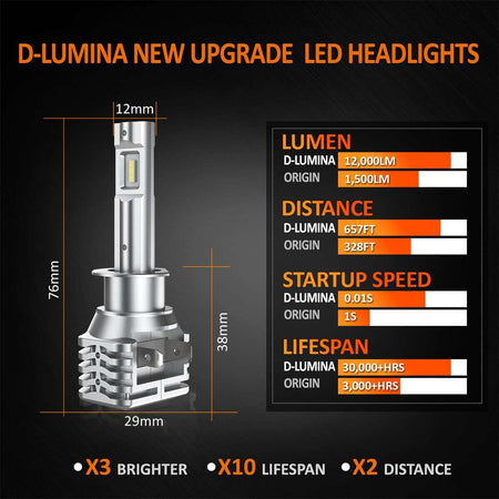 Kit Full Led Compatto H1 12V 30W 6000 Lumen Canbus All In One IP65 Senza Ventola Carall