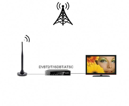 Antenna TV Interna Antenna Portatile DVB-T 36dB Base Magnetica Cavo