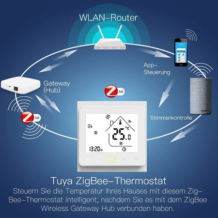Termostato WIFI intelligente per caldaia/sistema di riscaldamento dell'acqua