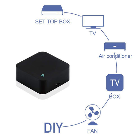 Mini Wifi Ir Remote Control Smart Tv Condizionatori Alexa Google Assist S06 Sicurezza e Antifurti Trade Shop italia - Napoli, Commerciovirtuoso.it