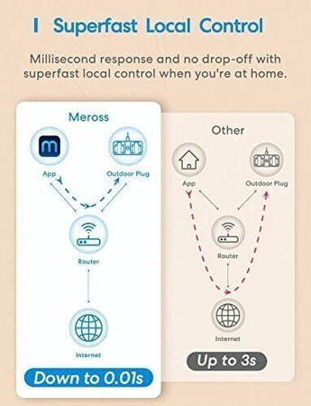 Meross Presa Wifi Esterna, Multipresa Intelligente Outdoor 2 Prese Uscita -  commercioVirtuoso.it