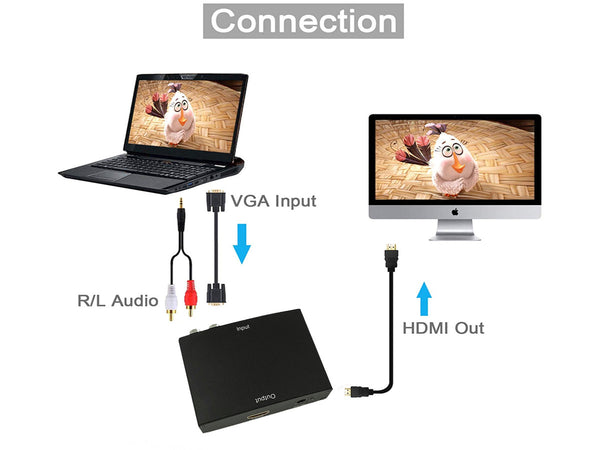 Convertitore VGA-HDMI Da Input VGA + Audio R/L A Output HDMI HD 1080P Per TV Monitor PC Video Elettronica/Informatica/Accessori/Cavi e accessori/Cavi/Cavi VGA/ Scontolo.net - Potenza, Commerciovirtuoso.it