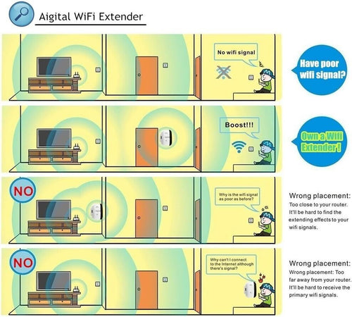Aigital, ripetitore Wi-Fi 300 Mbit/s, ripetitore Wi-Fi Access Point Wi-Fi Elettronica/Informatica/Periferiche di rete/Ripetitori CL Store - Battipaglia, Commerciovirtuoso.it