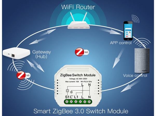 ZigBee Mini Interruttore Intelligente Smart 10A 220V Funzione Con Pulsante Telecomando RF Compatibile Con Amazon Alexa e Google Ledlux