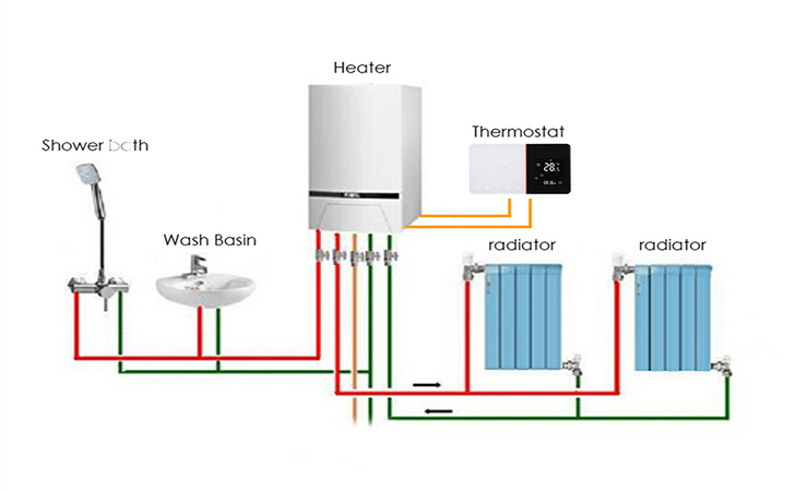 Termostato WiFi per Caldaia a Gas,Termostato intelligente Alimentare dal