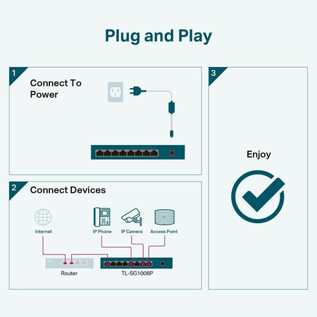 Switch PoE TP-Link Gigabit a 8 porte, 4 porte PoE+ fino a 30 W per ciascuna