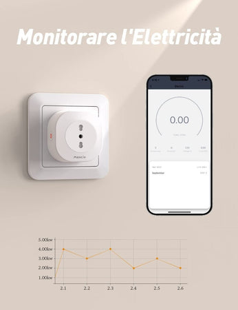 Maxcio Presa Intelligente WiFi, Smart Presa Italiana 16A Compatibile con Alexa