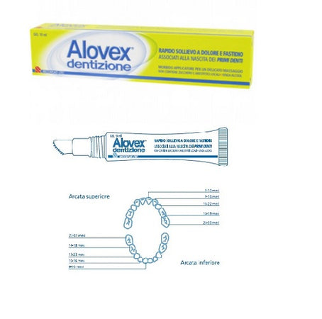 Alovex Dentizione Gel 10 Ml Gel Orale Bio-Aderente Salute e cura della persona/Igiene dentale/Dentifrici Farmawing.it - Cenate Sotto, Commerciovirtuoso.it