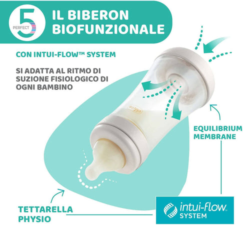 Chicco PERFECT 5 Biberon Anticolica 300 ml Beige Biberon 4 Mesi +  Tettarella in Silicone 3 Fori Biberon Biofunzionale con Intui-flow System  da 300 ml, Beige, Neutro - commercioVirtuoso.it